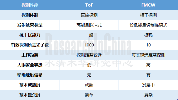 2023年激光雷达核心部件 2.png