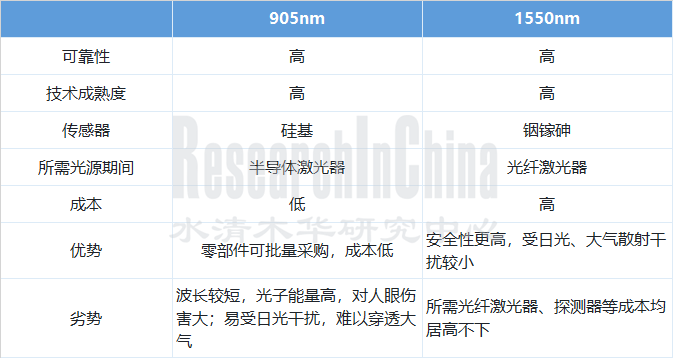 2023年激光雷达核心部件 3.png