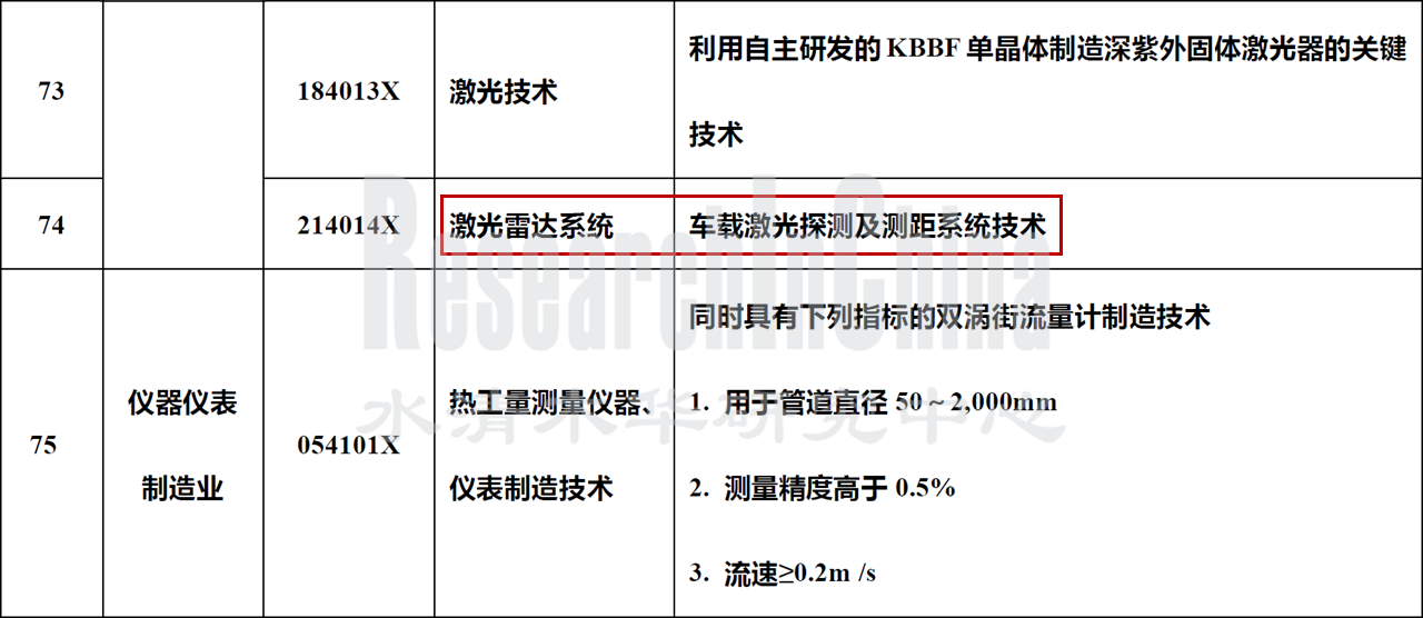 2023年激光雷达核心部件 6.png