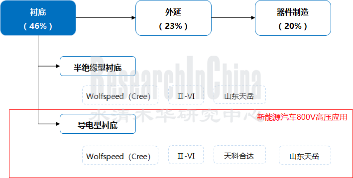 800V高压 6.png