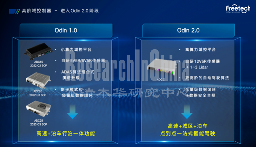 ADAS及自动驾驶Tier1 1.png