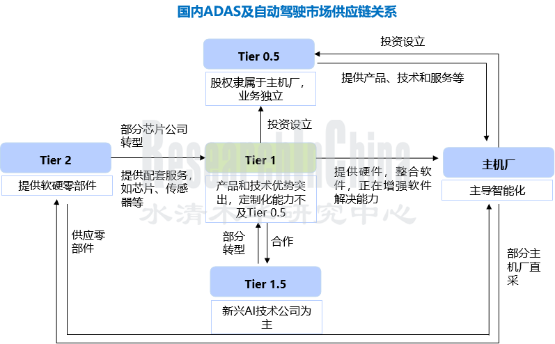 ADAS及自动驾驶Tier1 4.png