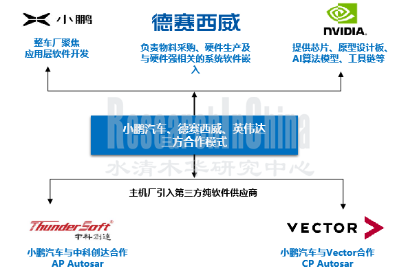 ADAS及自动驾驶Tier1 5.png