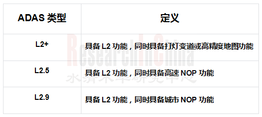 ADAS域控季报 1.png
