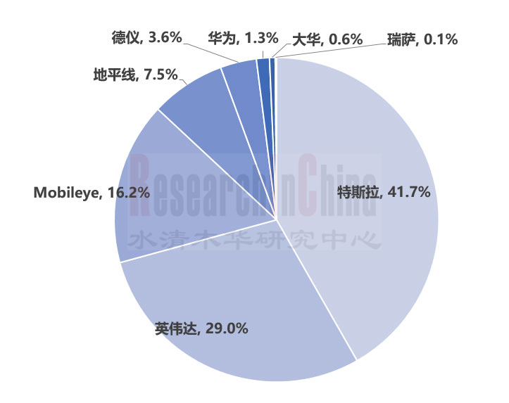 ADAS域控季报 2.png