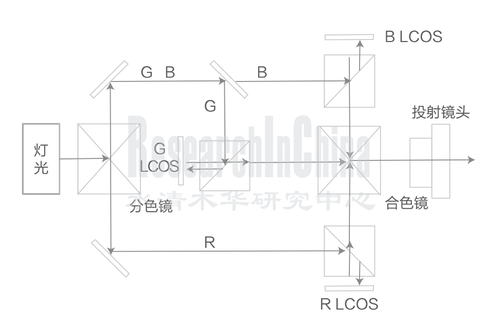 HUD产业链1.png