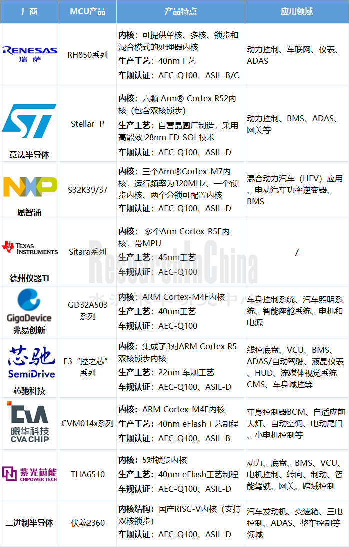 MCU产业研究3.png