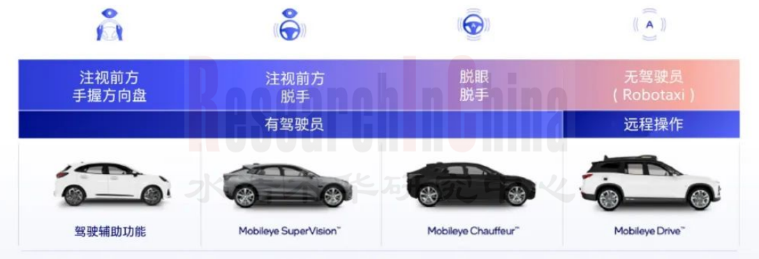 Mobileye智能 3.png