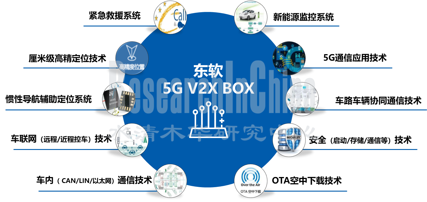 T-Box市场6.png