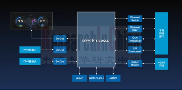 Zonal架构 3.png