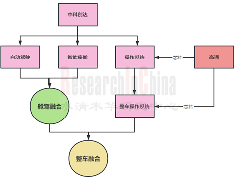 中科创达7_副本.png