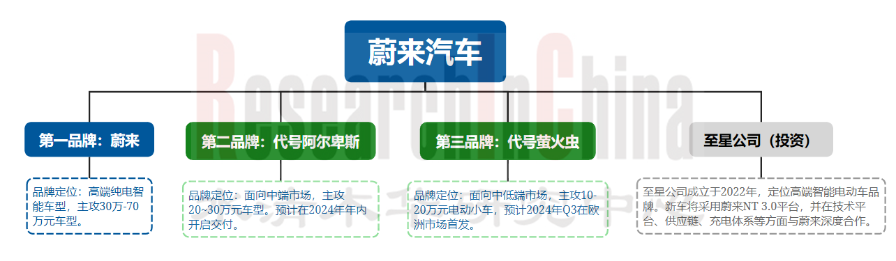 主机厂车型 7.png