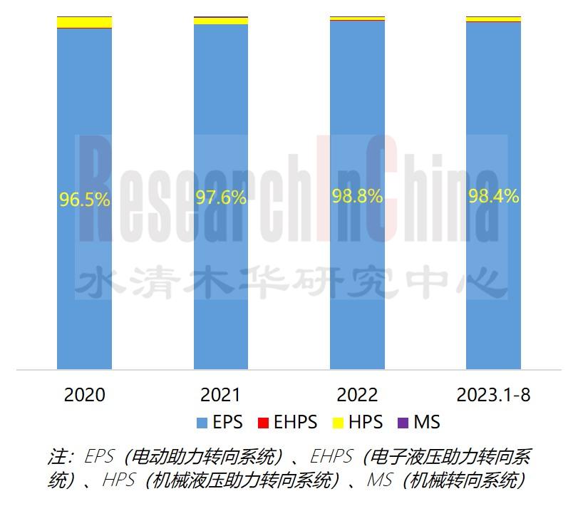 乘用车智能1.png