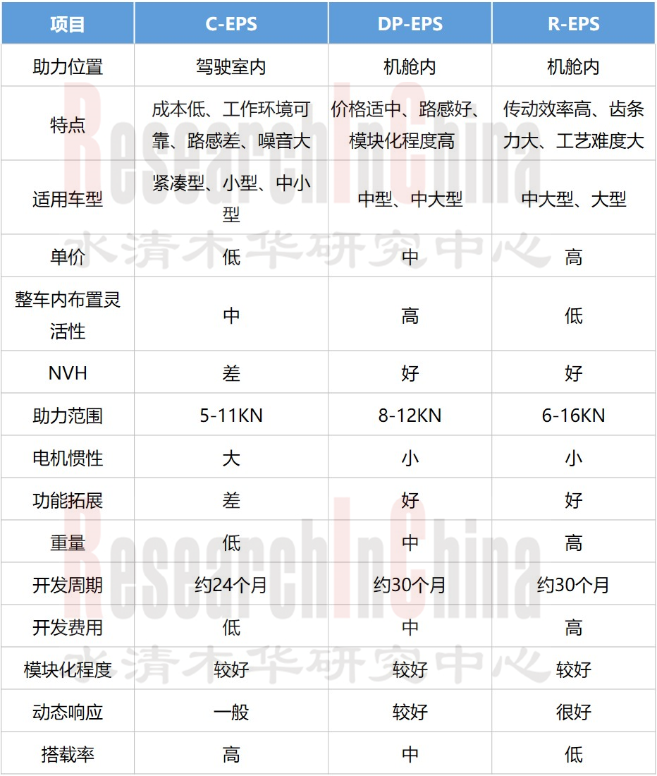 乘用车智能2.png