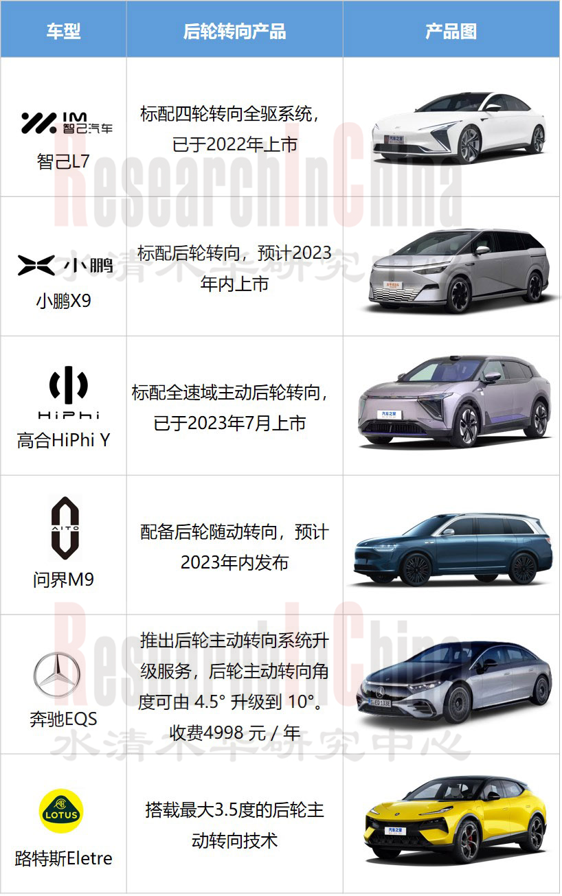 乘用车智能4.png