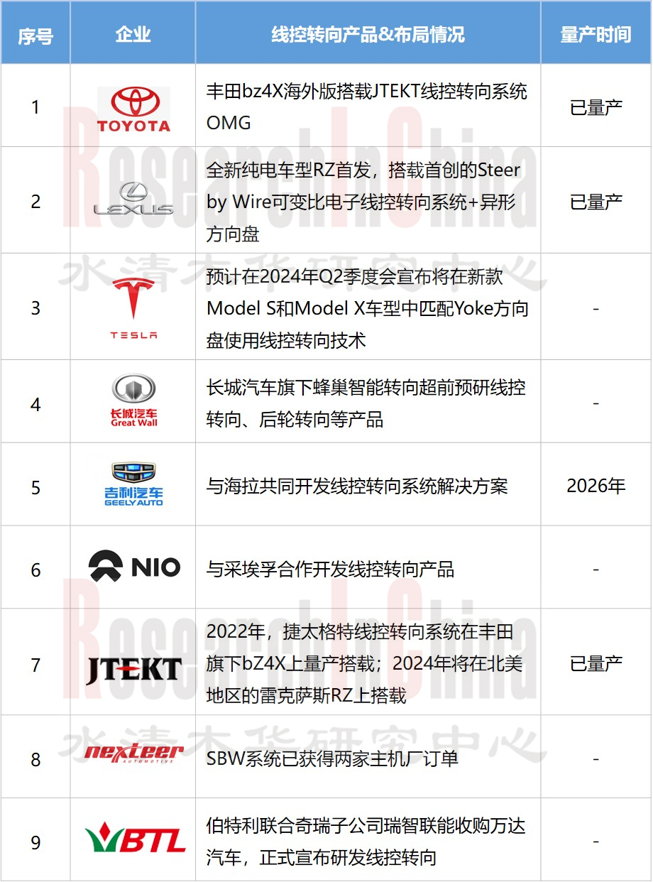 乘用车智能5.png