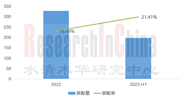 乘用车线控制动 1.png