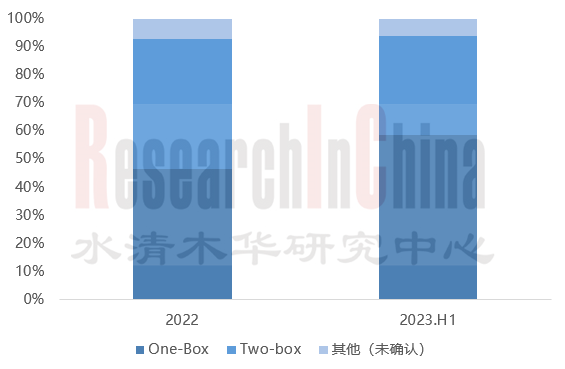 乘用车线控制动 2.png