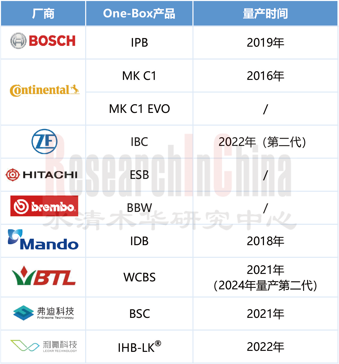 乘用车线控制动 3.png