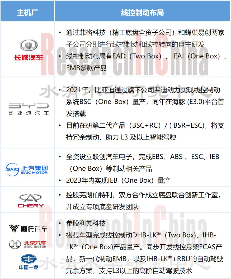 乘用车线控制动 5.png