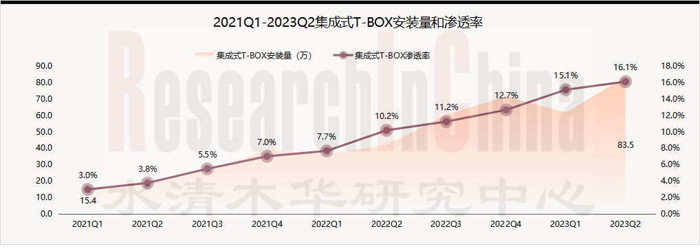 乘用车通信终端 1.png