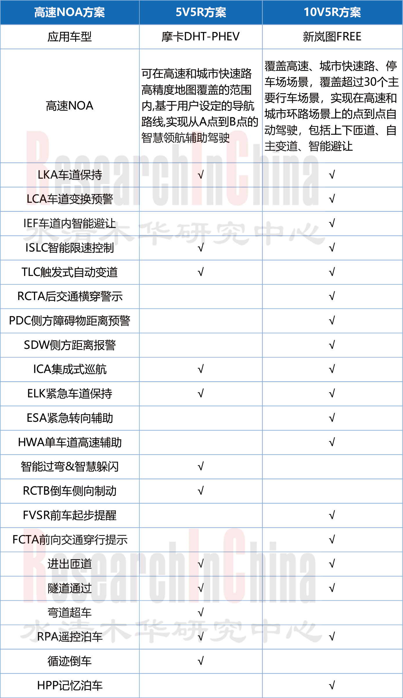 传感器 1.png