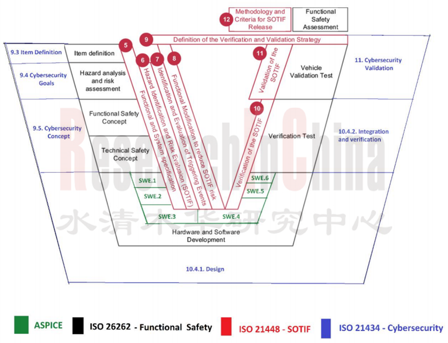 功能安全与预期3.png