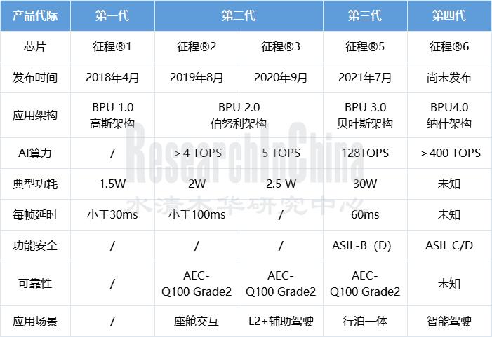 地平线业务1.png