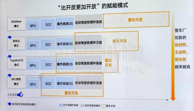 地平线业务2.png