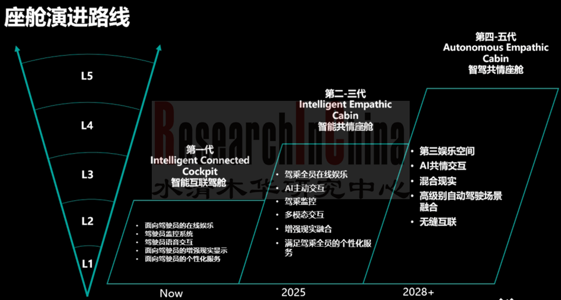 均联智行研究 3.png