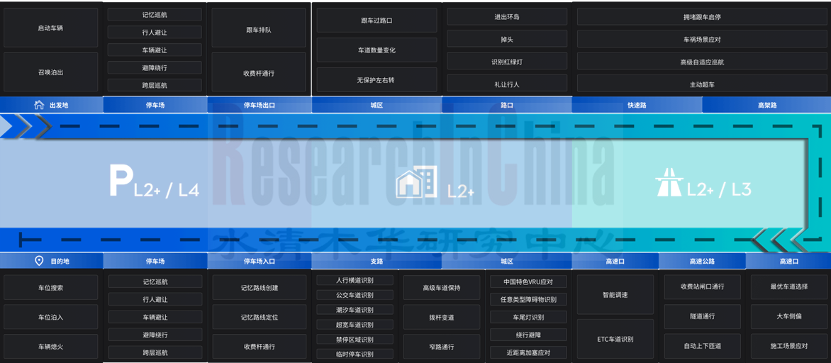 大疆车载 2.png