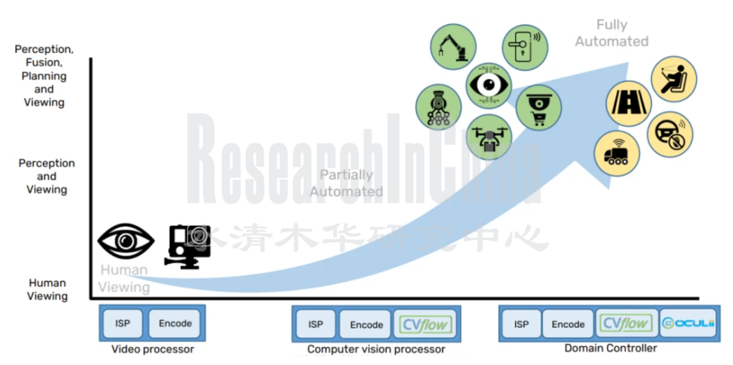 安霸智能驾1.png