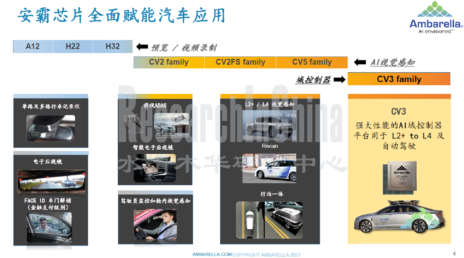 安霸智能驾2.png