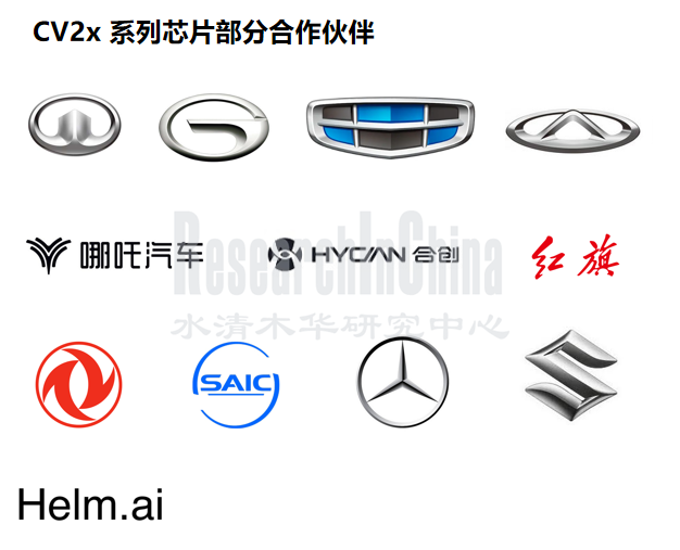 安霸智能驾3.png