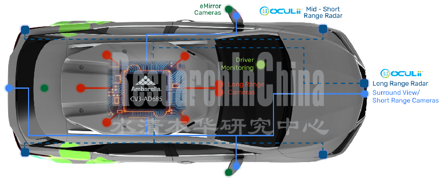 安霸智能驾4.png