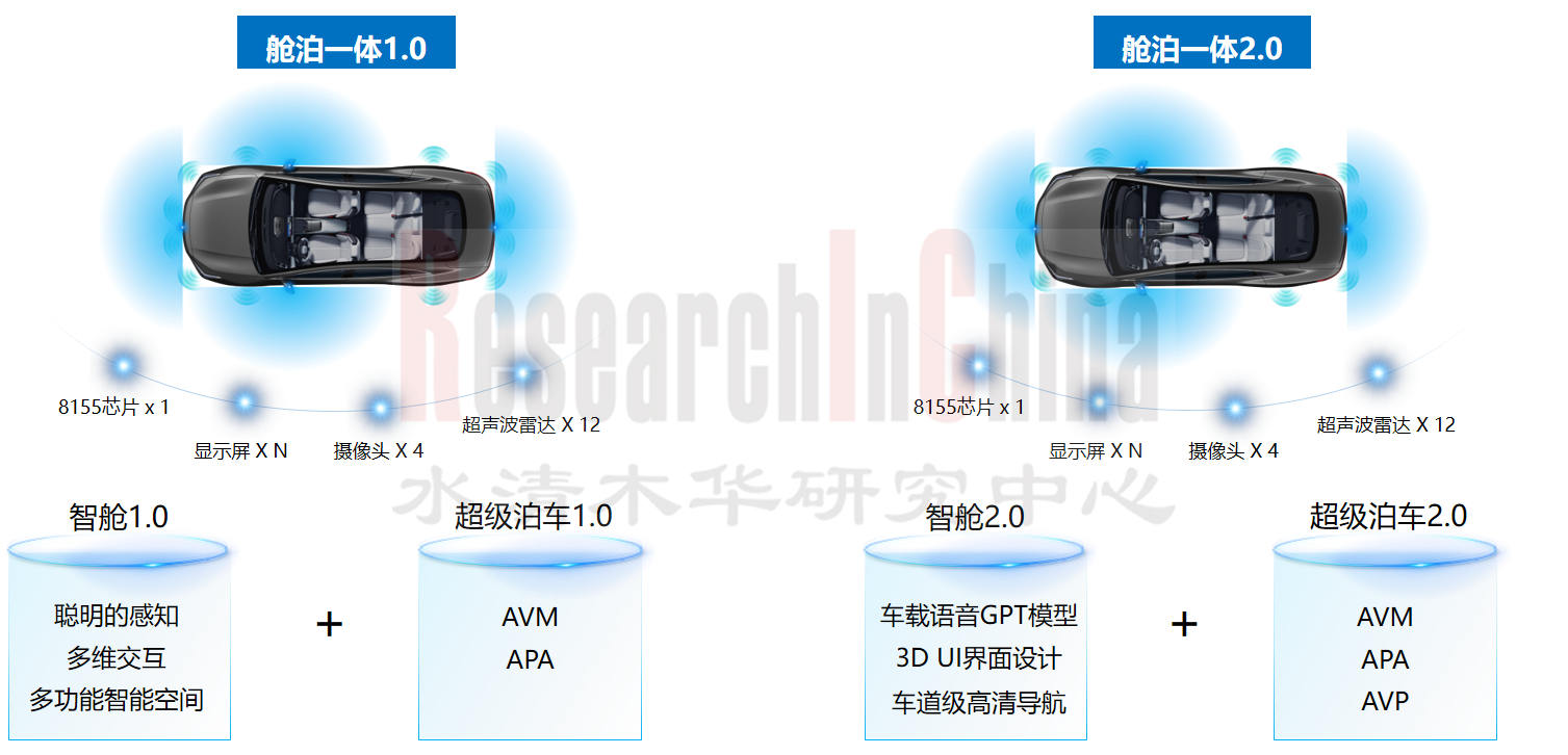 座舱域控研究 3.png