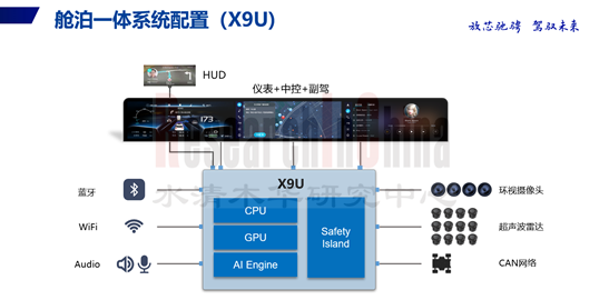 座舱域控研究 4.png