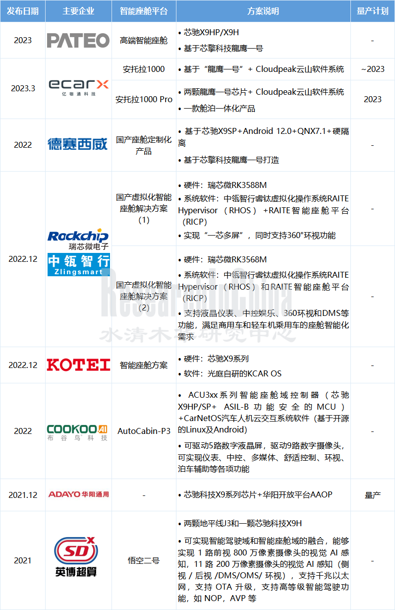 座舱平台6_副本.png