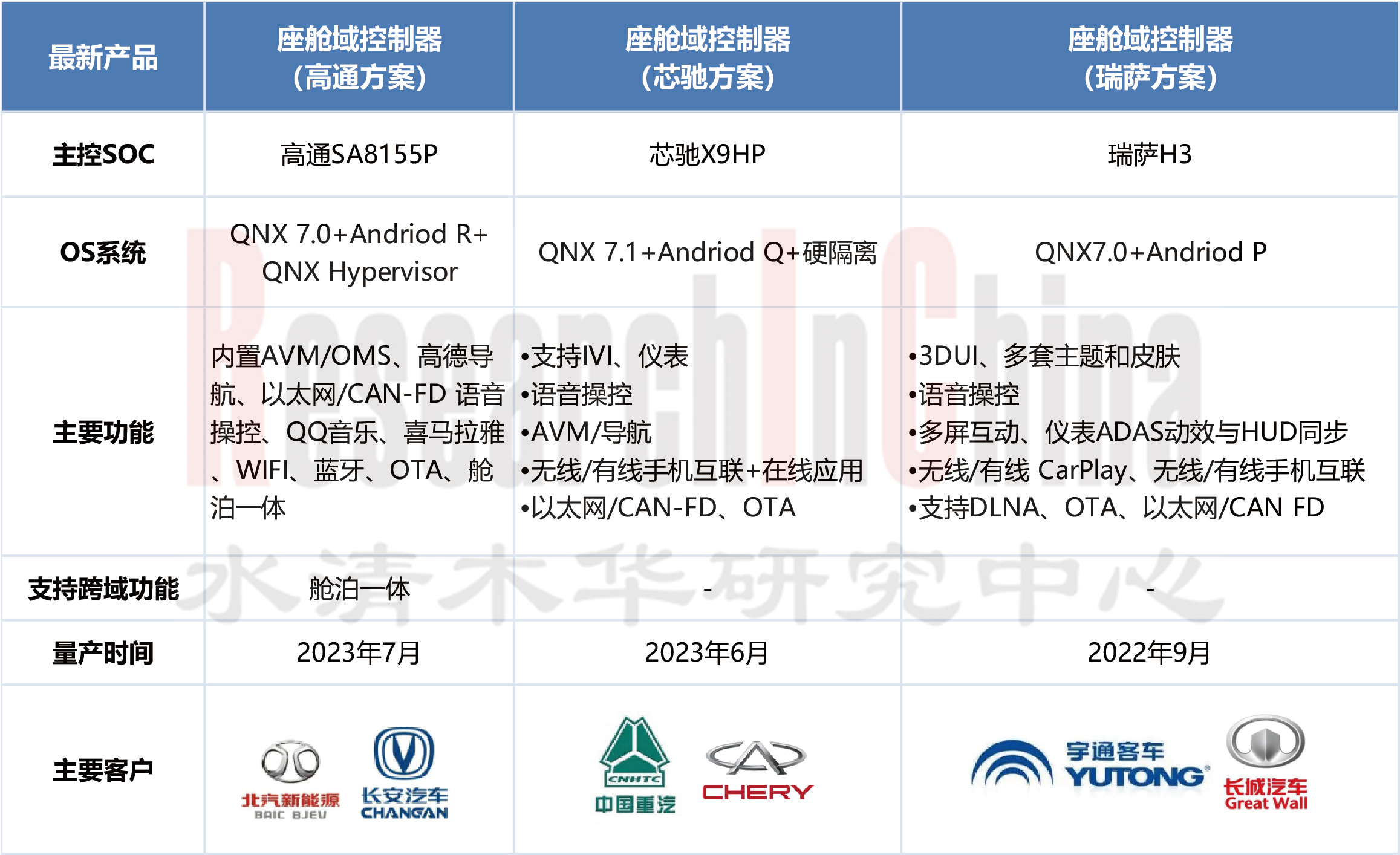 座舱电子月度1.png