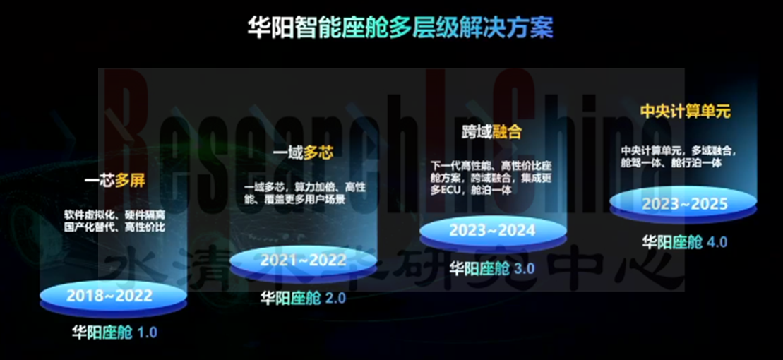 座舱电子月度2.png