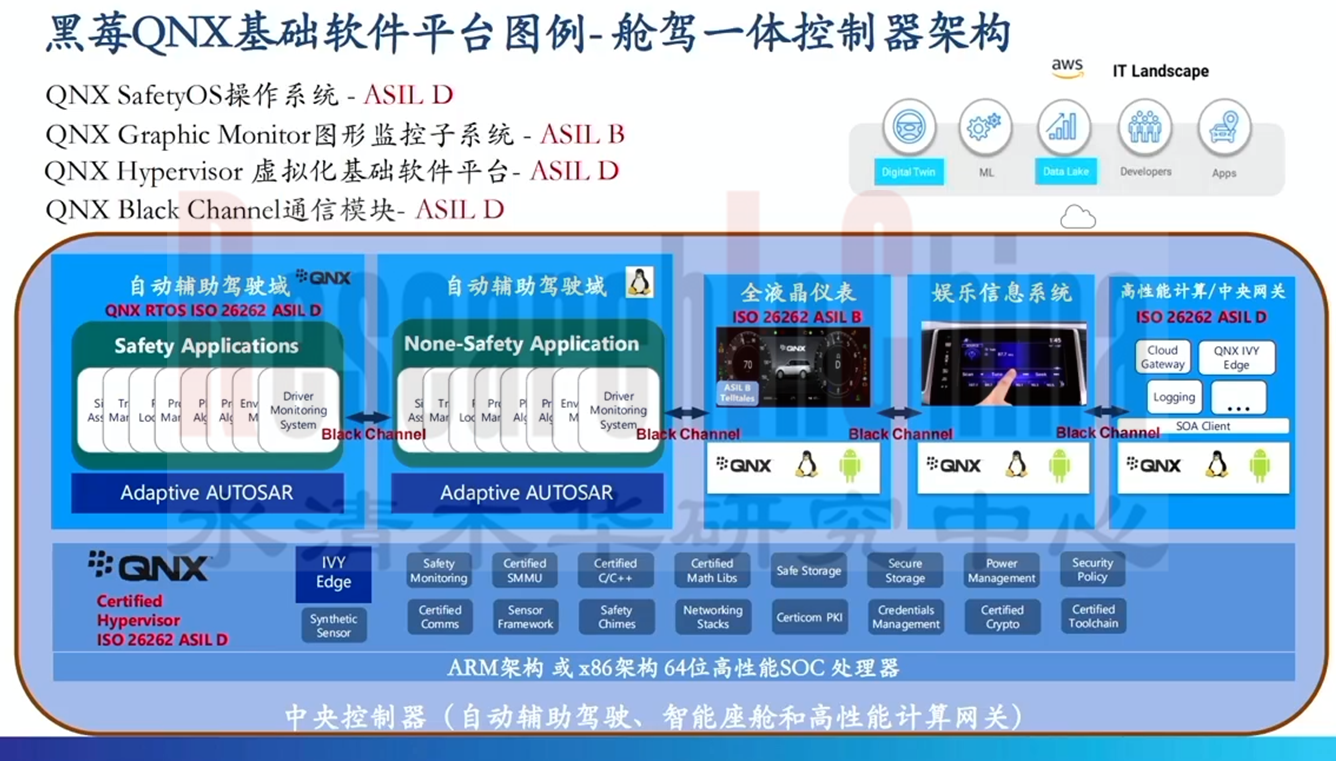座舱电子月度6.png