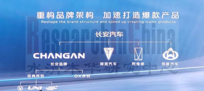 座舱电子月度7.png