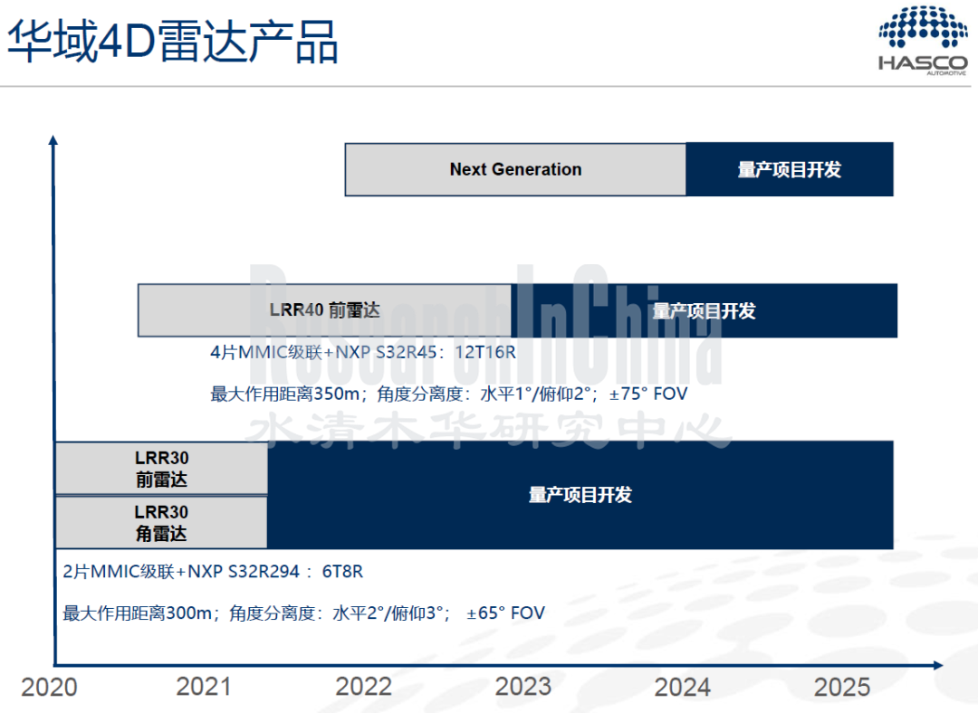 恩智浦汽车8.png