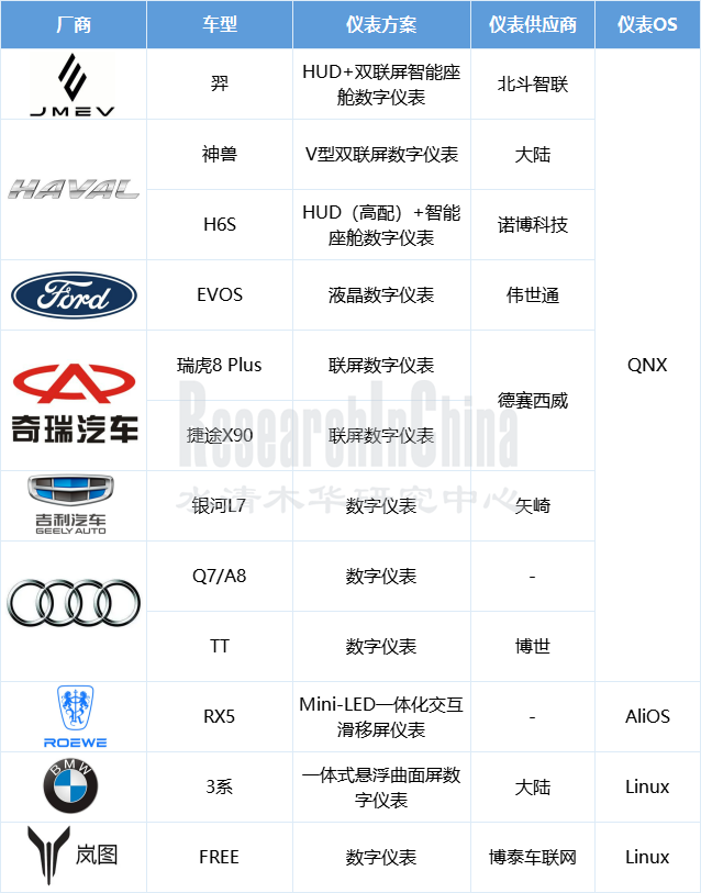 数字仪表5.png
