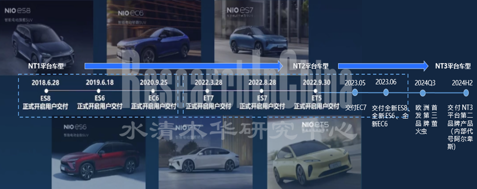 新势力3.png