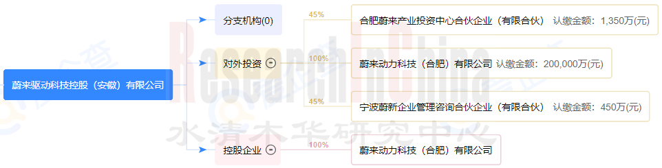 新四化布局02.png