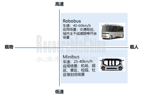 无人接驳研究 1.png