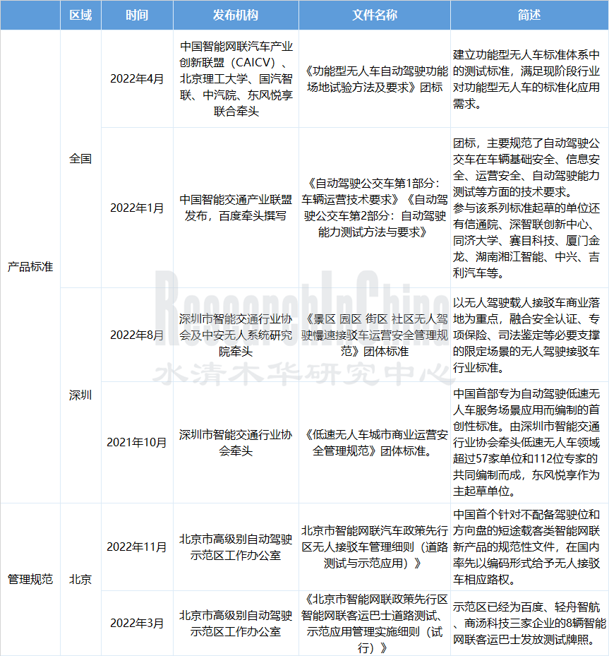 无人接驳研究 4.png