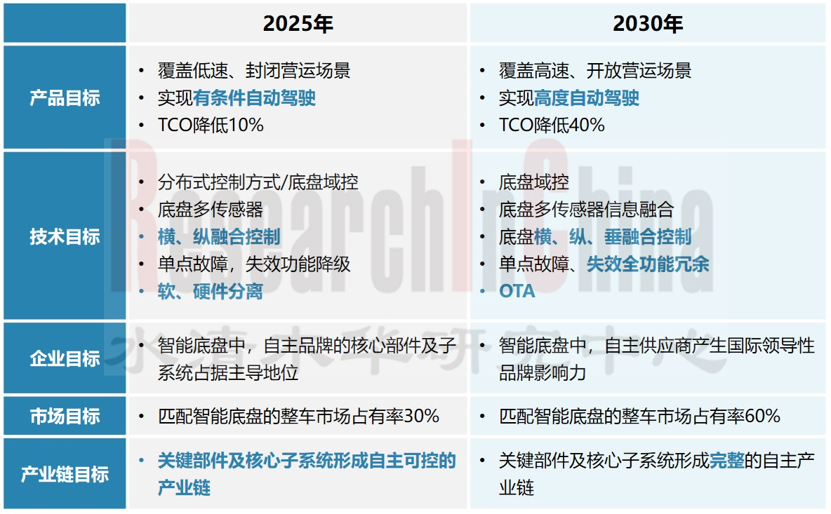 智能底盘1.png