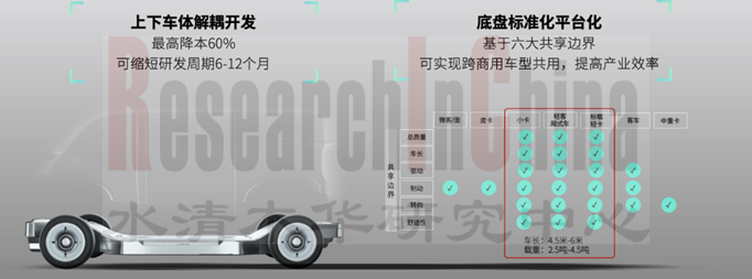 智能底盘4.png